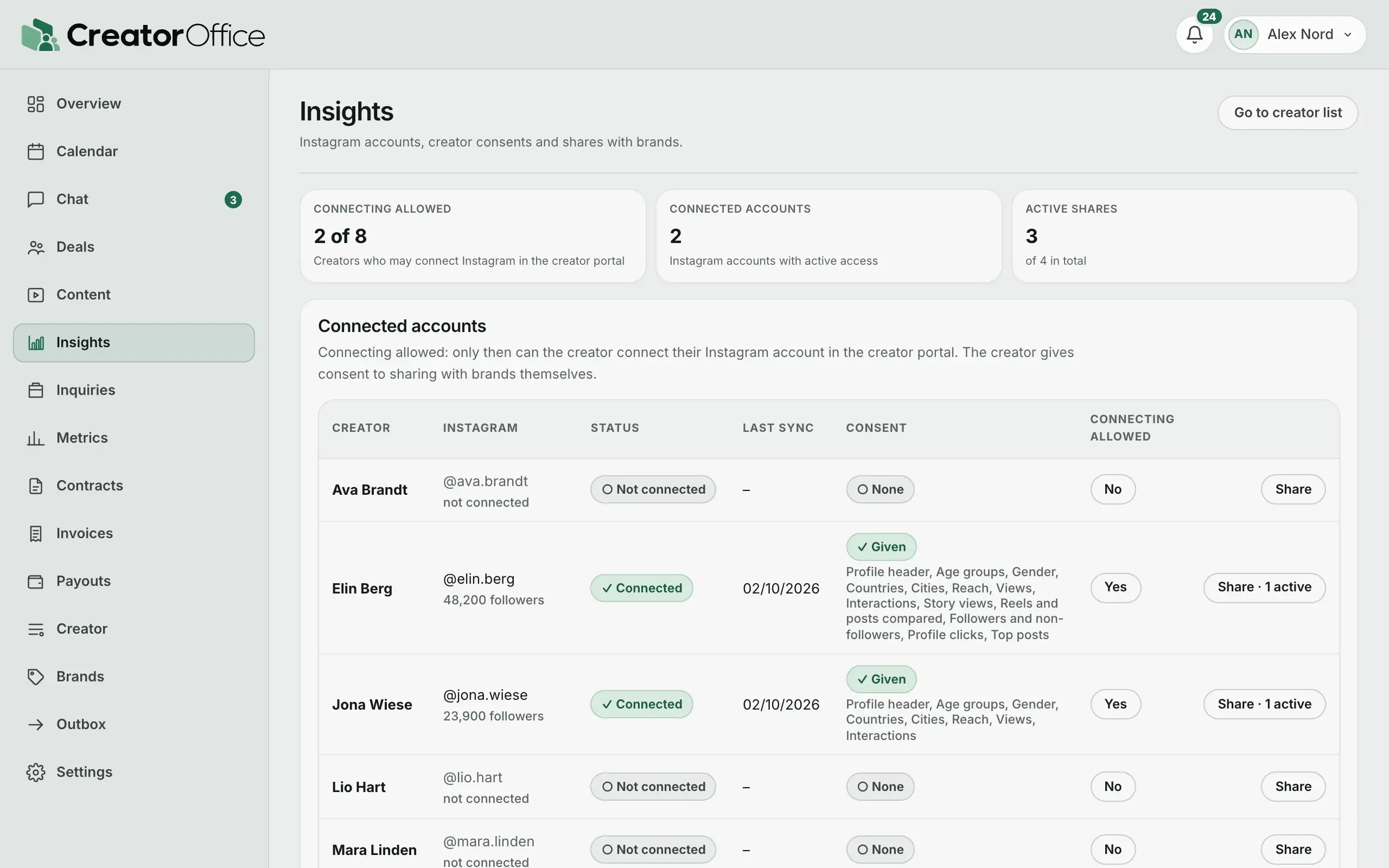 Agency portal: insights with connected Instagram accounts and consents.