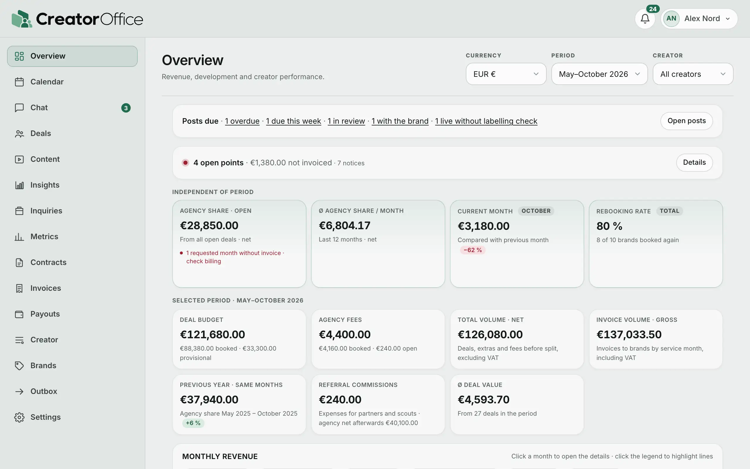 Agency portal: overview with key figures.