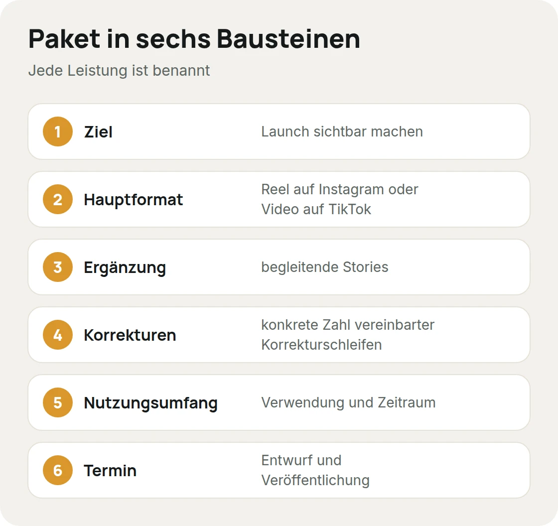 Aufbau eines Kooperationspakets für Influencer: Ziel, Hauptformat, Ergänzung, Korrekturen, Nutzungsumfang und Termin