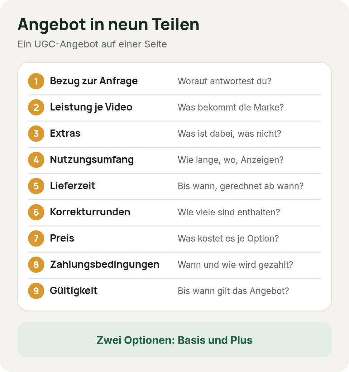 UGC-Angebot schreiben: die neun Teile eines Angebots von Bezug zur Anfrage bis Gültigkeit