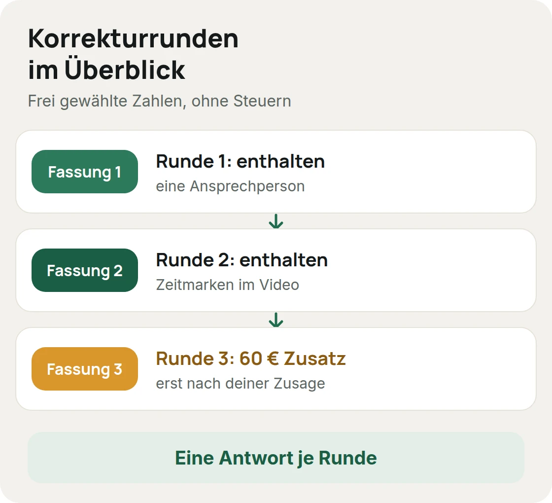 Drei Fassungen mit frei gewählten Zahlen: Runde 1 und Runde 2 sind im Angebot enthalten, Runde 3 kostet 60 Euro Zusatz und wird erst nach deiner Zusage eingearbeitet
