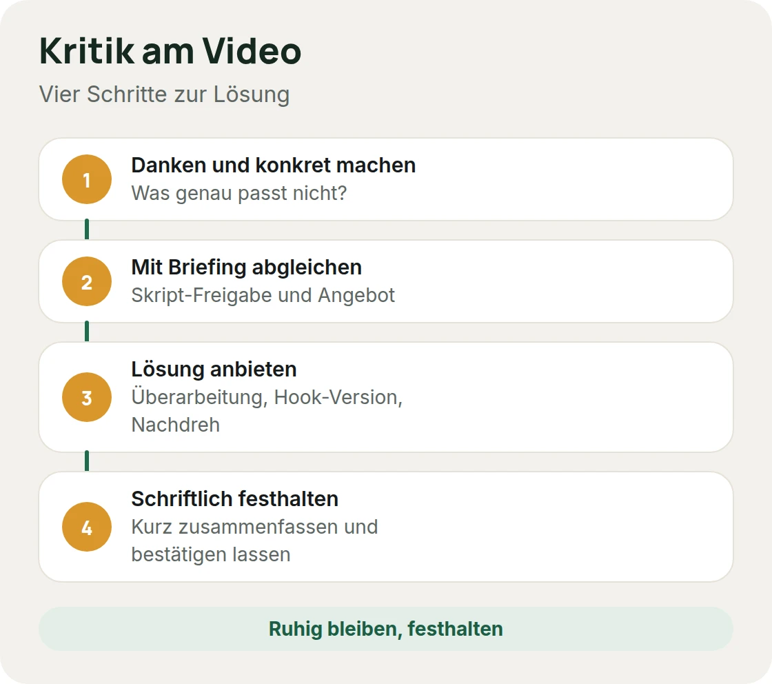 Reaktion auf Kritik am UGC-Video: danken und konkret machen, mit Briefing abgleichen, Lösung anbieten, schriftlich festhalten