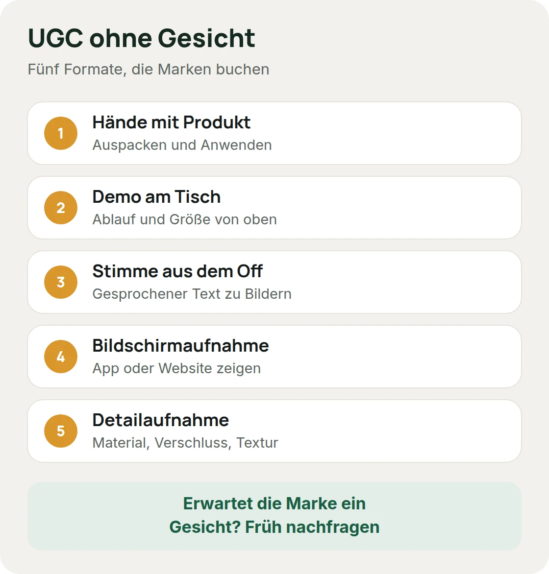 Fünf Formate für UGC ohne Gesicht: Hände mit Produkt, Demo am Tisch, Stimme aus dem Off, Bildschirmaufnahme und Detailaufnahme