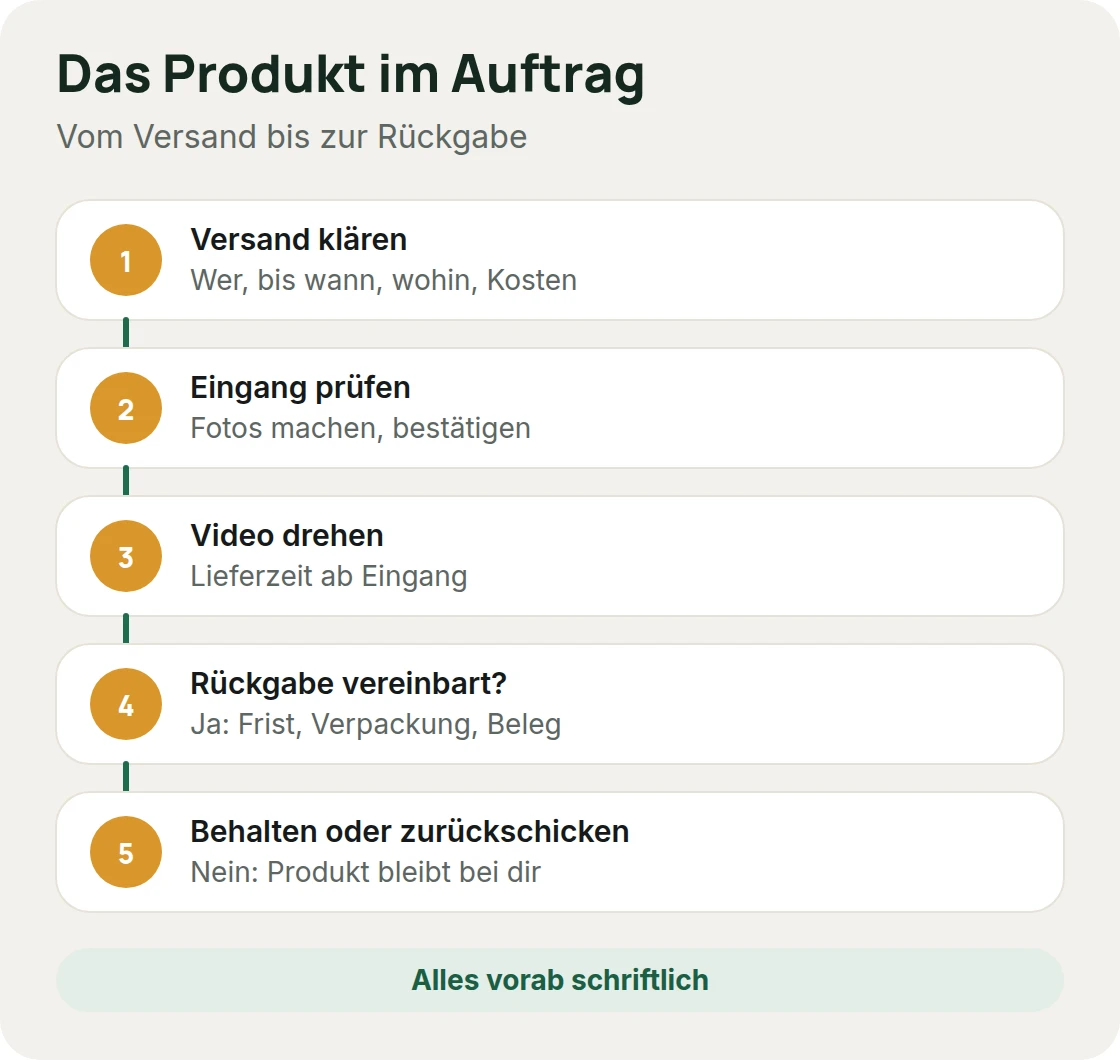 Das Produkt beim UGC-Auftrag: Versand klären, Eingang prüfen, drehen, dann behalten oder zurückschicken, jeweils mit Frist