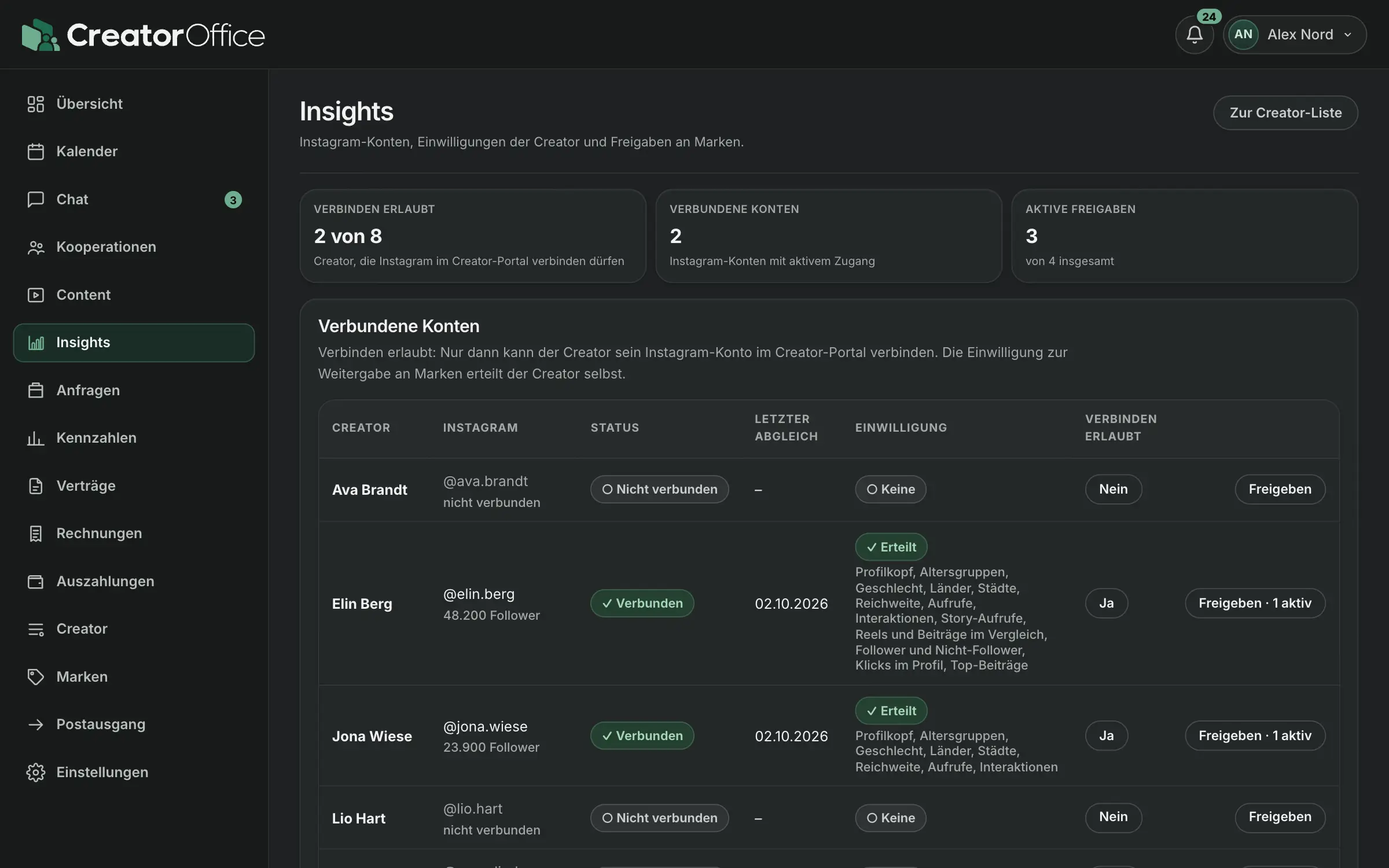 Insights mit verbundenen Instagram-Konten, Marken-Freigaben und Zustand je Creator.